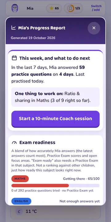 Mia's Progress Report: questions answered this week, practice days and a short written summary for grown-ups.